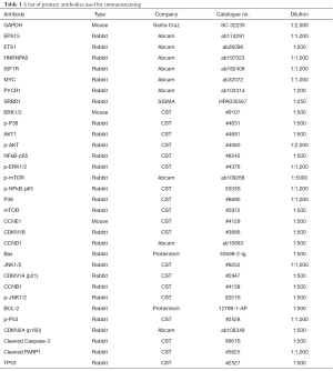 Click on image to zoom Table 1