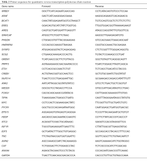 Click on image to zoom Table 2