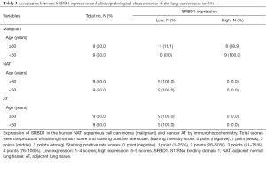 Click on image to zoom Table 3