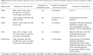 Click on image to zoom Table 4