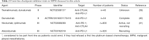 Click on image to zoom Table 2