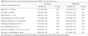 Table S1