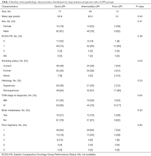 Click on image to zoom Table 1