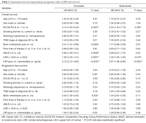 Table 2