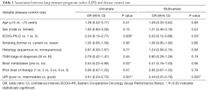 Table 3