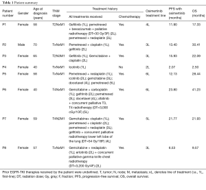 Table 1