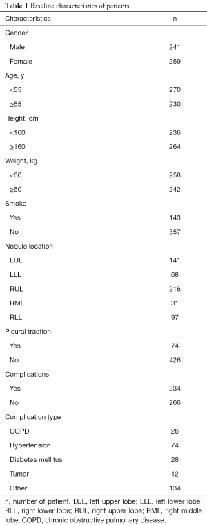 Table 1