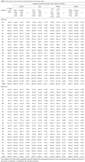 Click on image to zoom Table 2