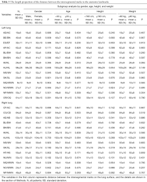 Click on image to zoom Table 3