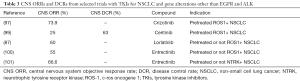 Click on image to zoom Table 3