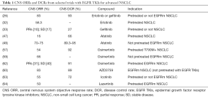 Click on image to zoom Table 1