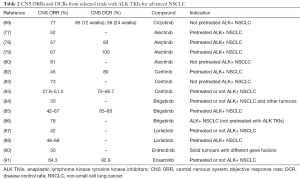 Click on image to zoom Table 2