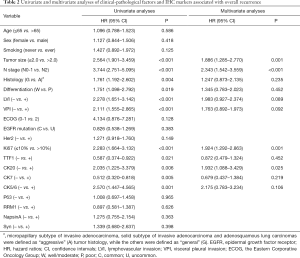 Table 2