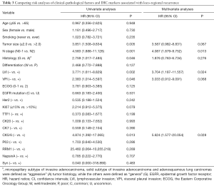 Click on image to zoom Table 3