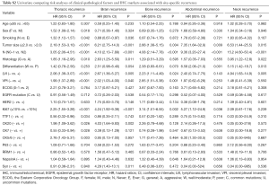 Click on image to zoom Table S2