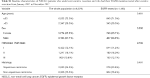 Table S1