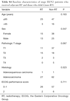 Table S4