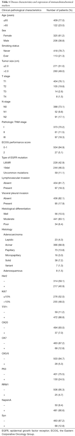 Table 1