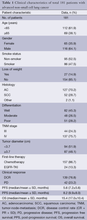 Table 1