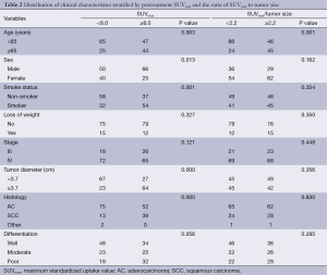 Click on image to zoom Table 2