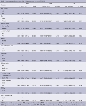 Table 3