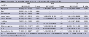 Click on image to zoom Table 4