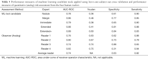 Click on image to zoom Table 3
