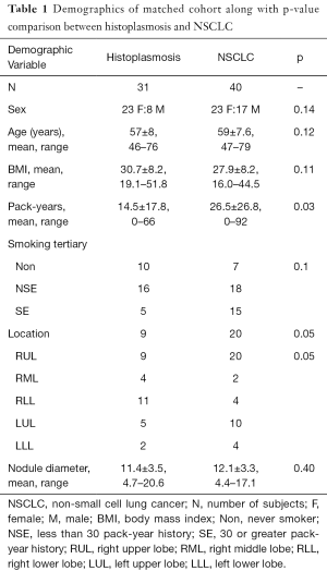 Table 1