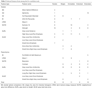 Table 2