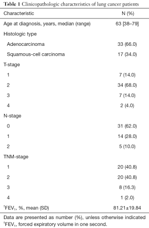 Table 1