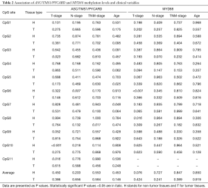 Table 2