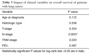 Click on image to zoom Table 3