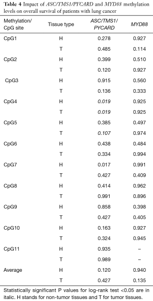 Table 4