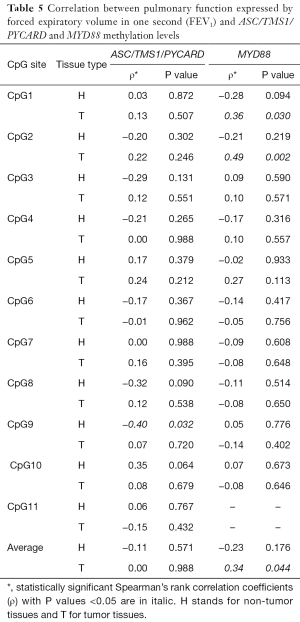 Table 5