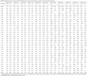 Table S1