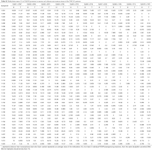 Click on image to zoom Table S2
