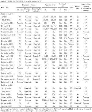 Table 2