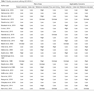 Table 3