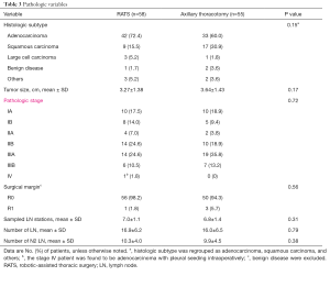 Click on image to zoom Table 3
