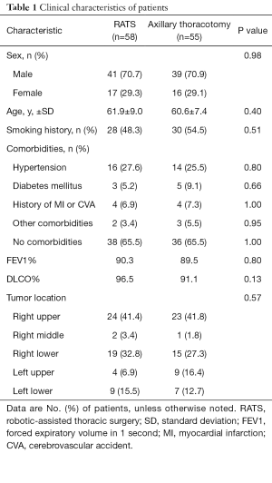 Table 1