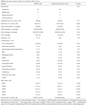 Click on image to zoom Table 2