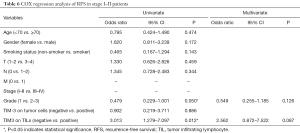Click on image to zoom Table 6