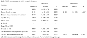 Click on image to zoom Table 7