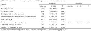 Table S1