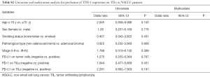Click on image to zoom Table S2