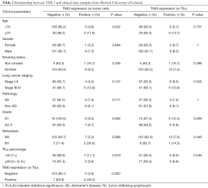 Table 2