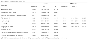 Table 4