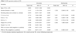 Click on image to zoom Table 5