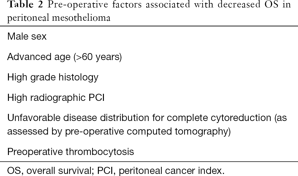 Peritoneal Mesothelioma Greenbaum Translational Lung Cancer Research