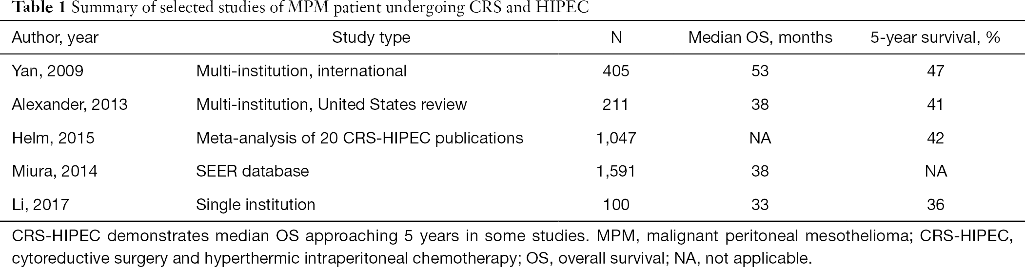 Peritoneal Mesothelioma Greenbaum Translational Lung Cancer Research